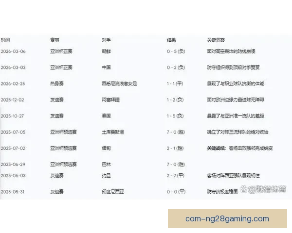 从亚洲杯赛场看各队防守稳定性差异与胜负走向解析全面对比研究 从亚洲杯赛场看各队防守稳定性差异与胜负走向解析全面对比研究